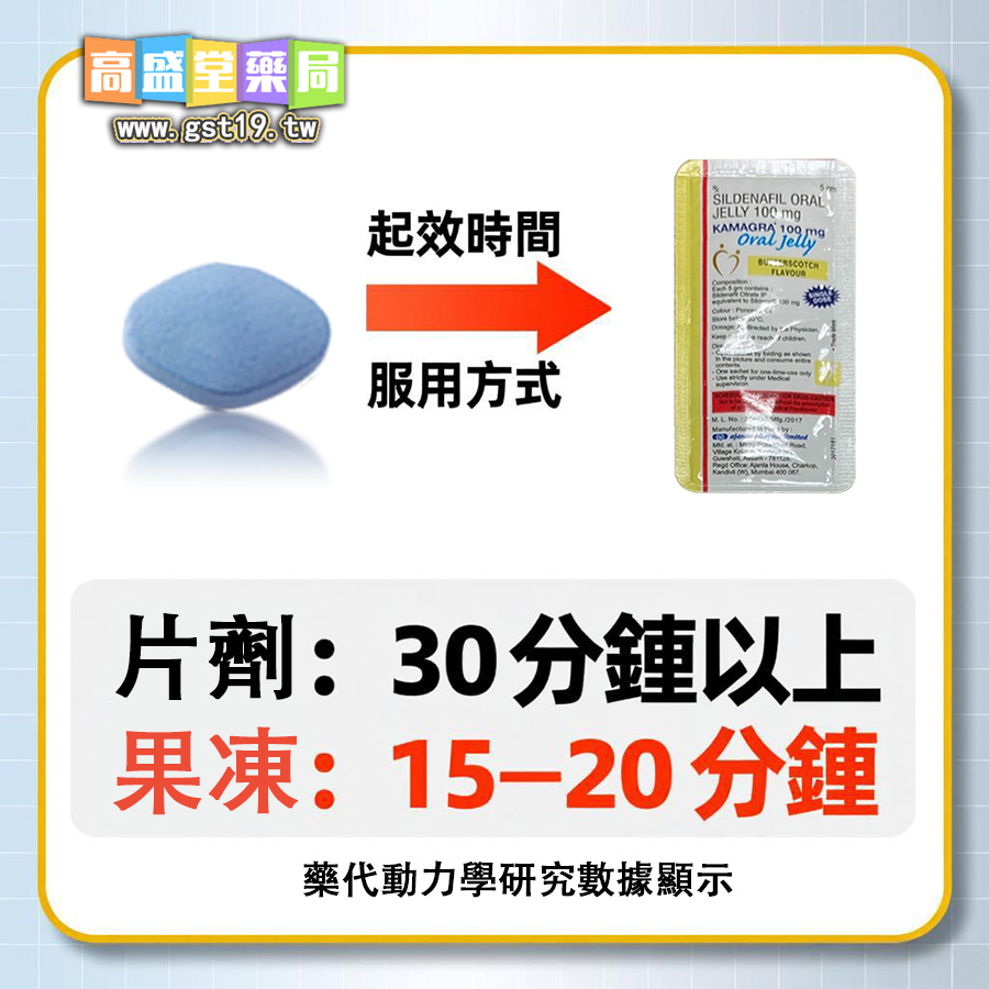 c藥代動力學研究數據顯示.jpg