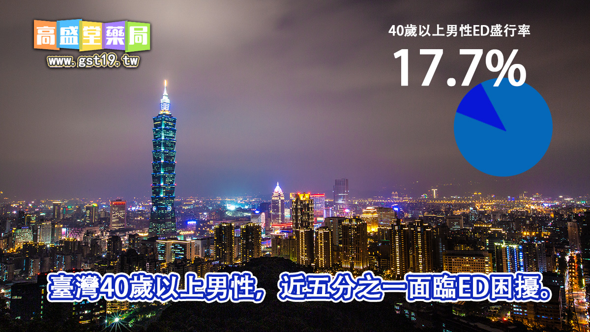 40歲以上男性ED盛行率17.7%.jpg