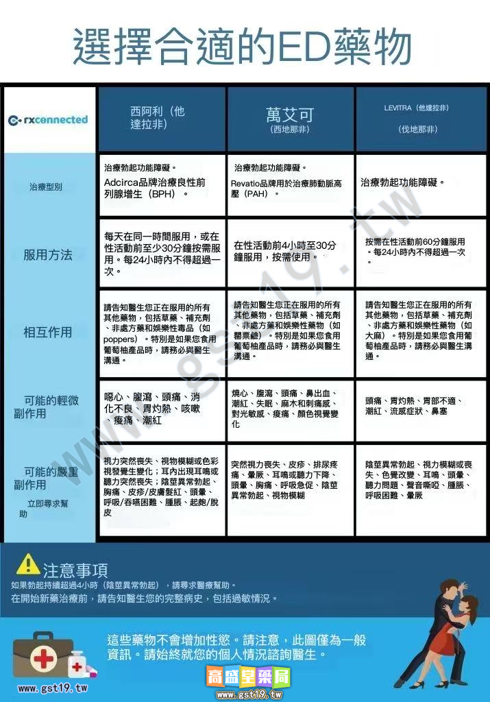 選擇合適的ED藥物.jpg